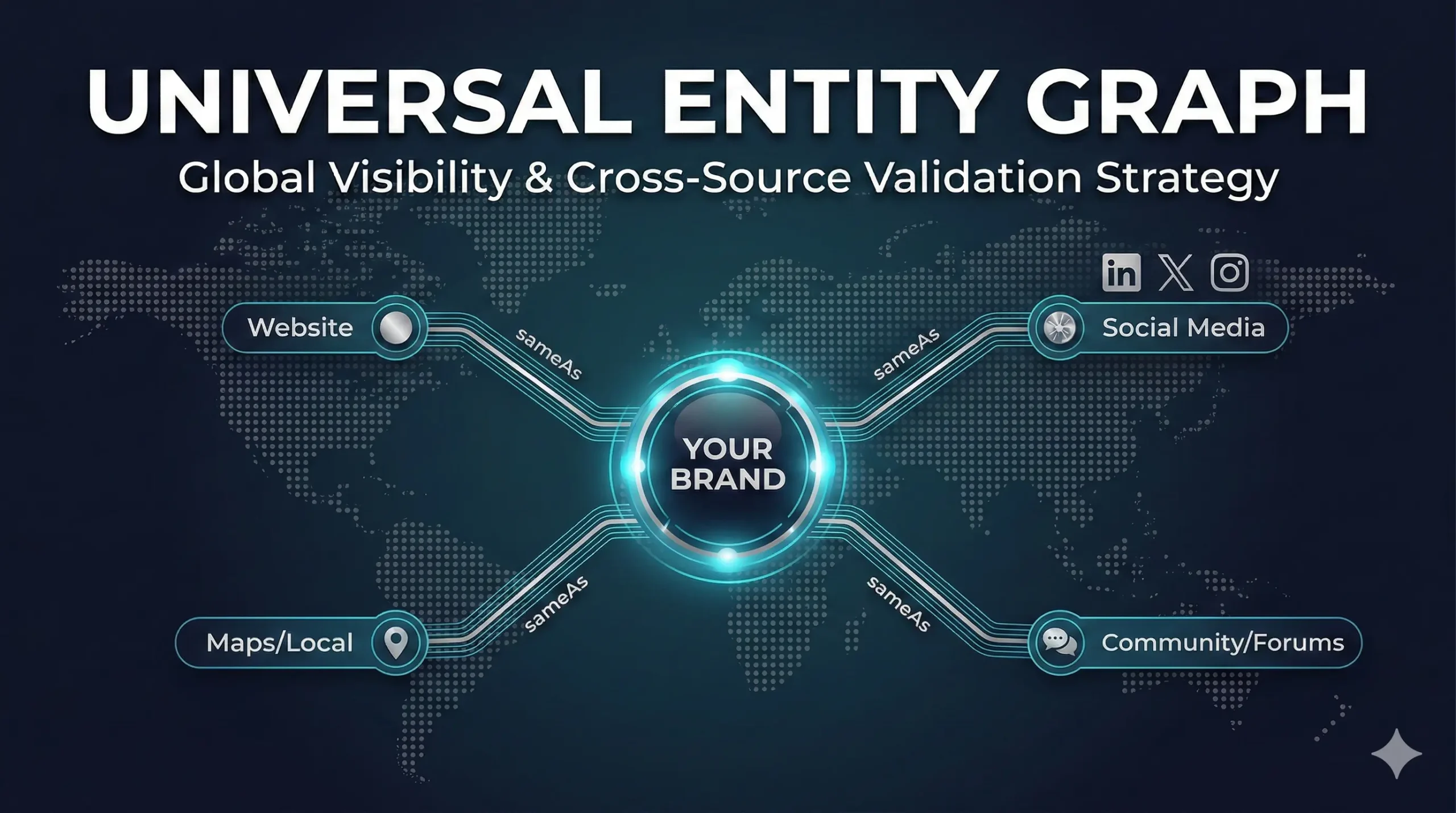 Universal Entity Graph and Cross-Source Validation Strategy for Global AI Visibility